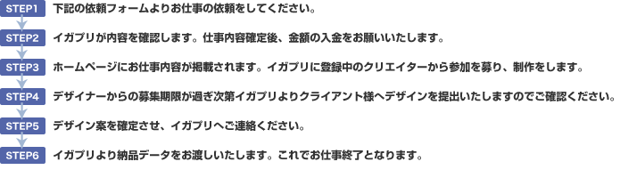 ご依頼から納品までの流れ